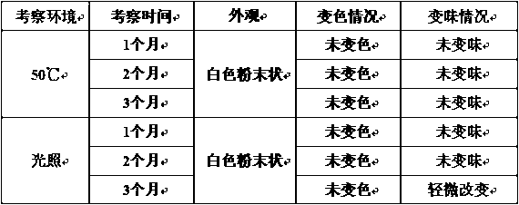 Preparation method of solid proliposome with acne removing efficacy