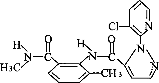 Synergistic insecticidal composition