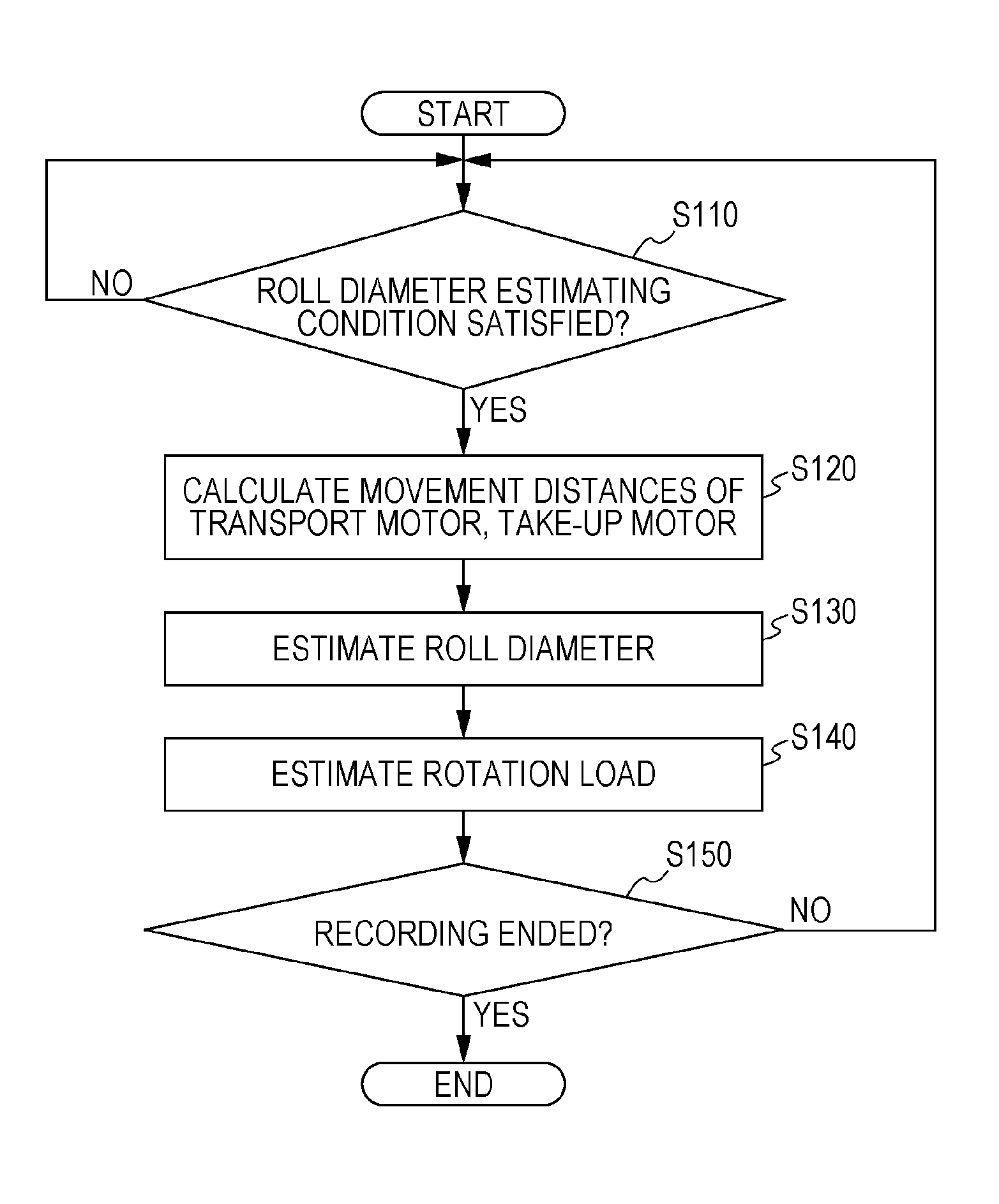 Recording apparatus and recording method