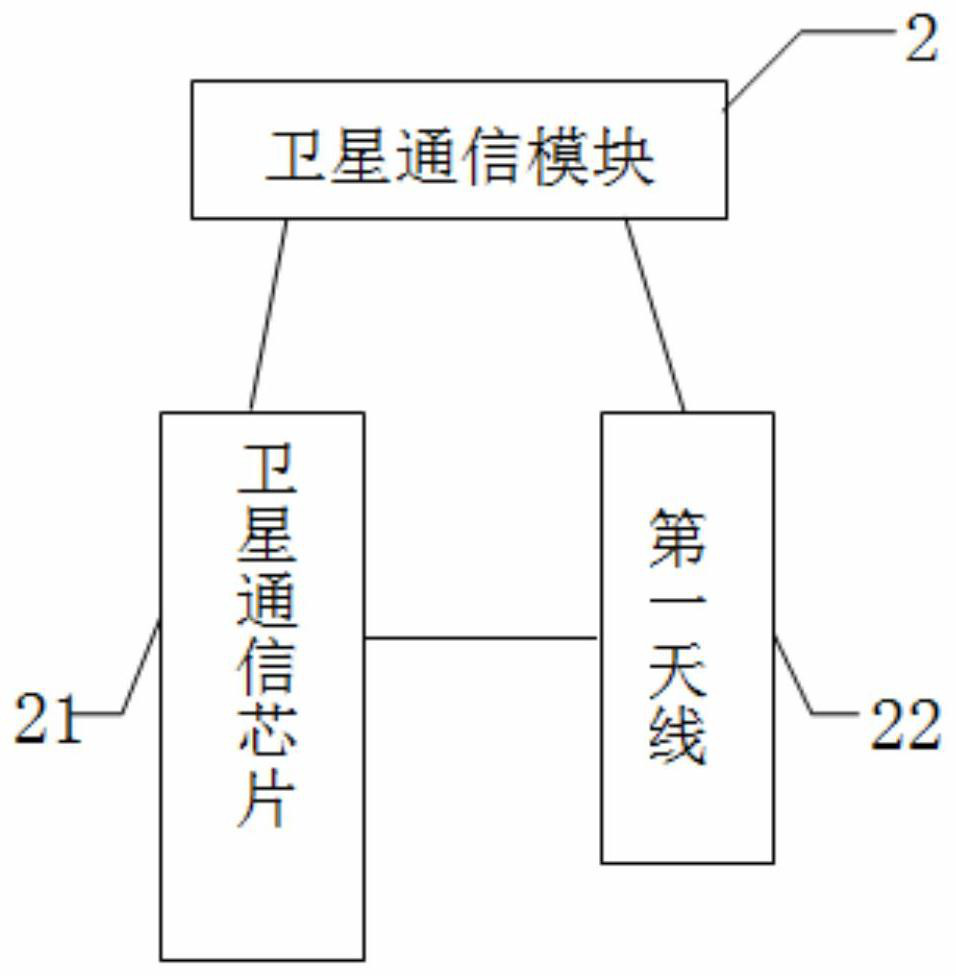 Remote command communication device and method based on satellite transmission