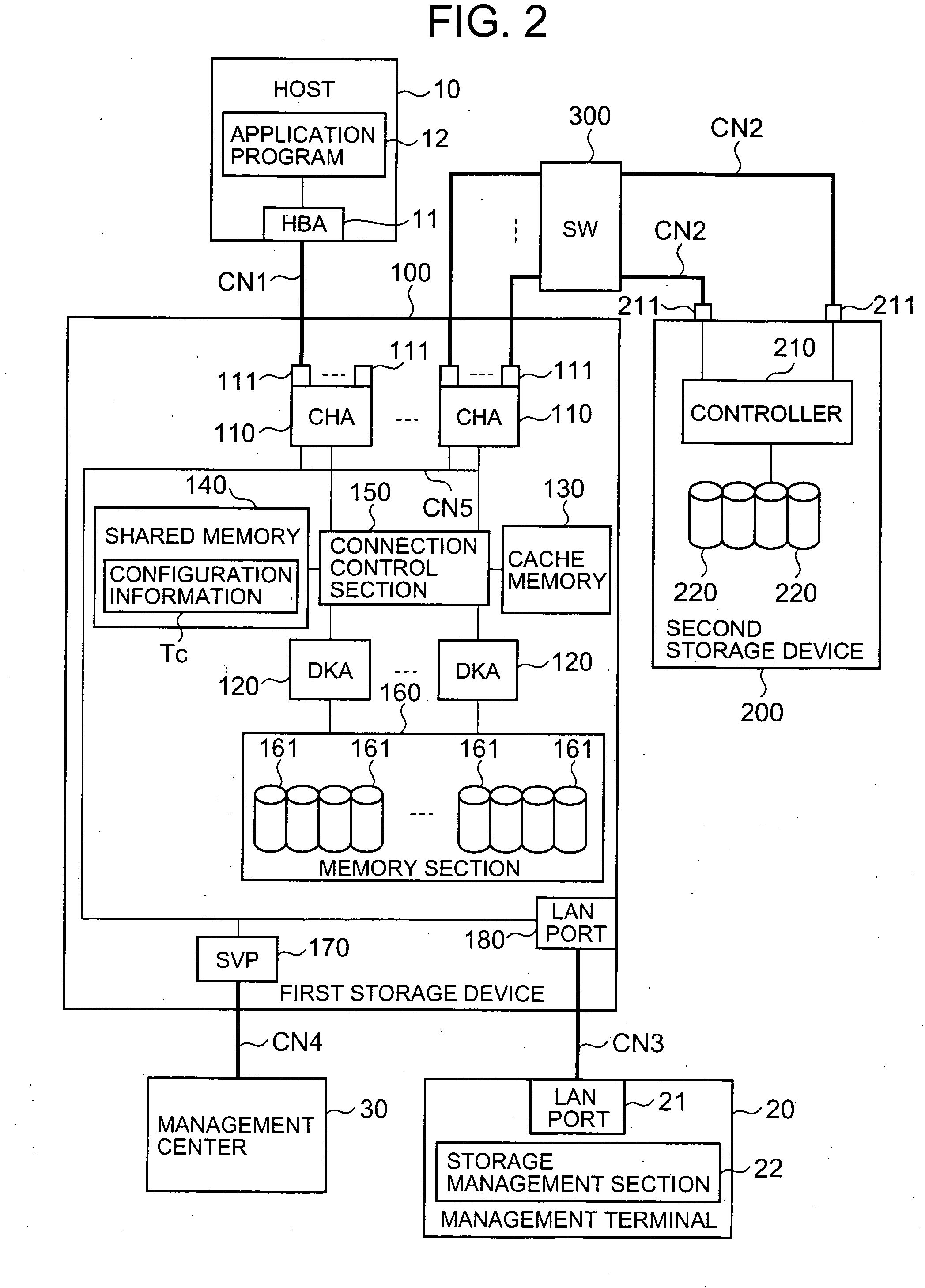 Storage system and method of storage system path control