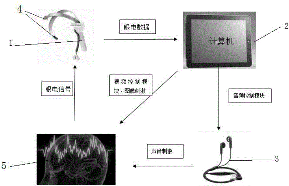 Portable startle reflex device and operation method thereof