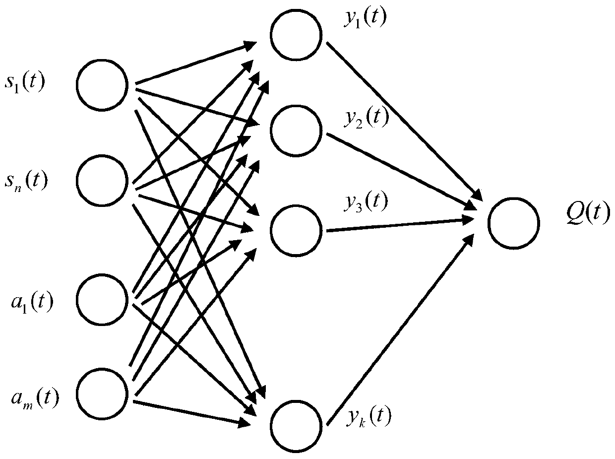 Stability control method of humanoid robot based on q-learning framework based on rbf network