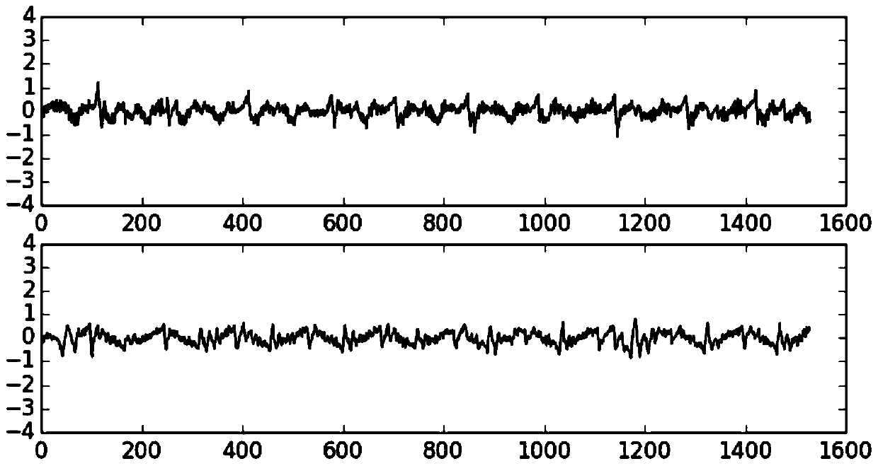 Stability control method of humanoid robot based on q-learning framework based on rbf network