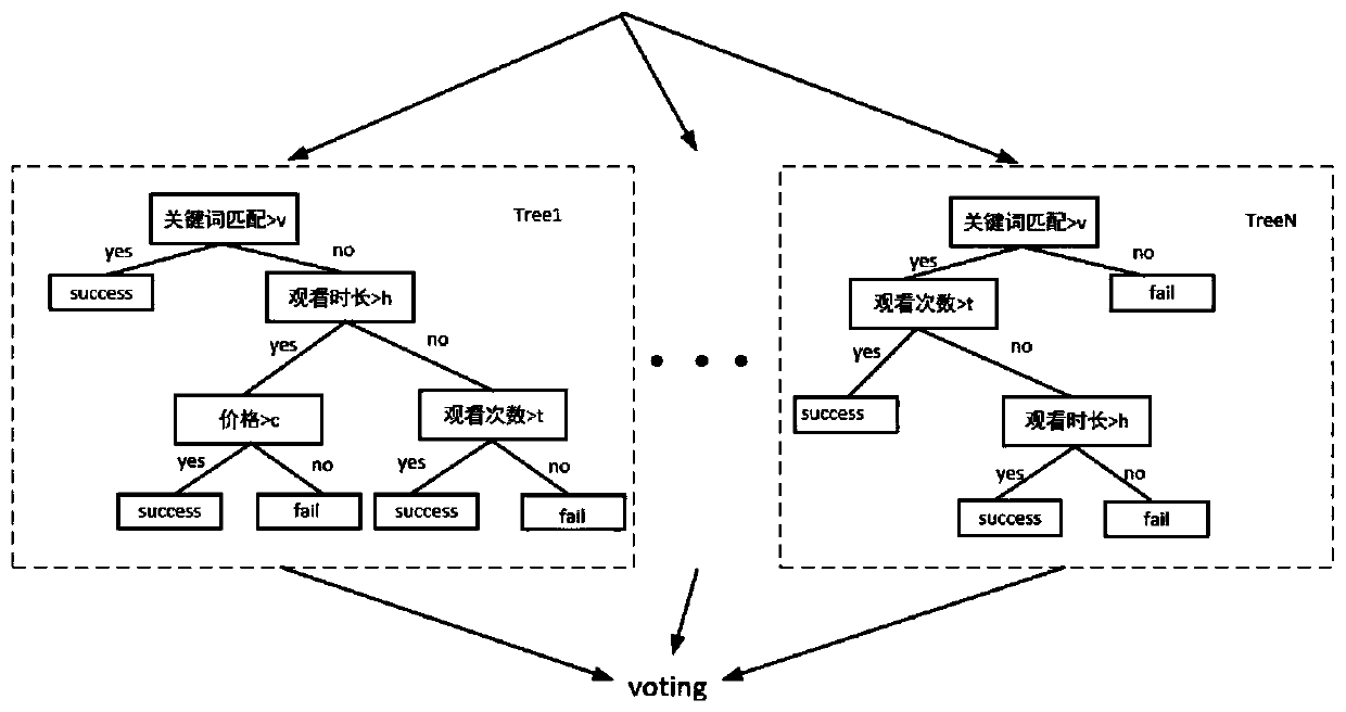 Television product accurate recommendation method and system based on explicit and implicit potential factor model