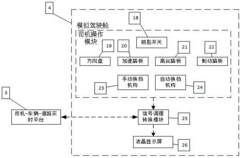 Virtual vehicle-based real driving cycle test device and method