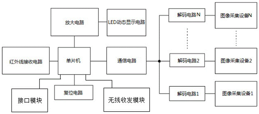 Infrared video monitoring system