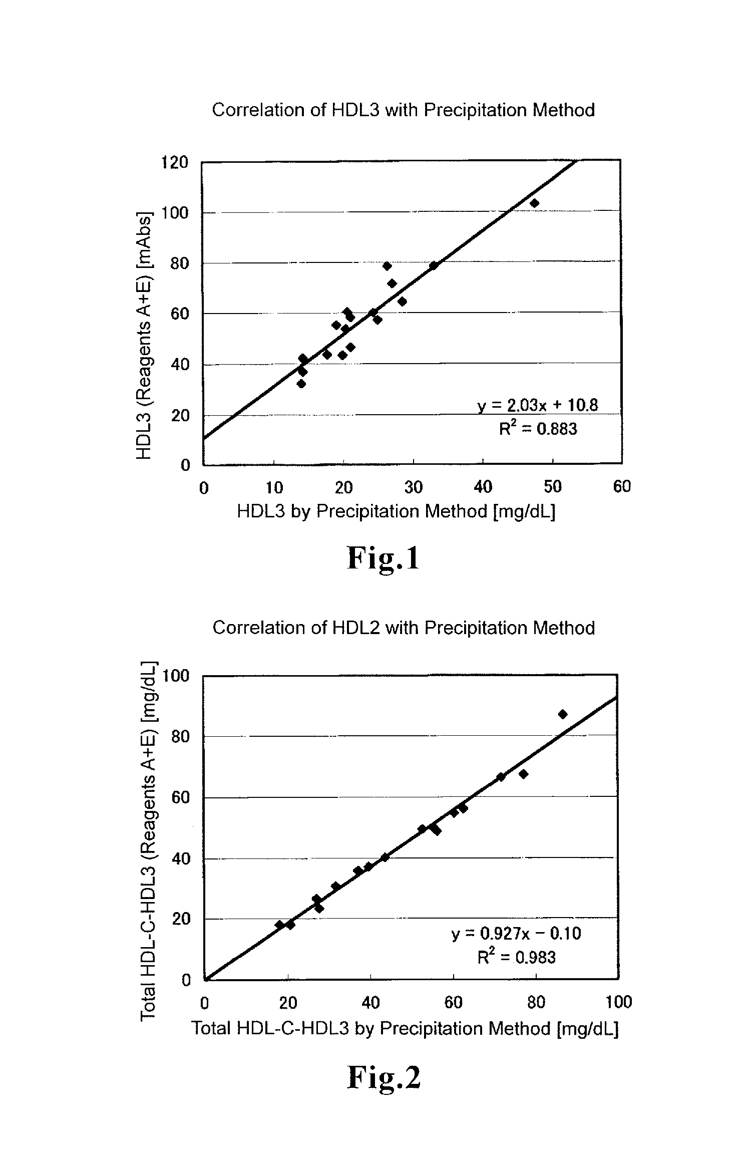 Method for quantifying cholesterol in high density lipoprotein 3