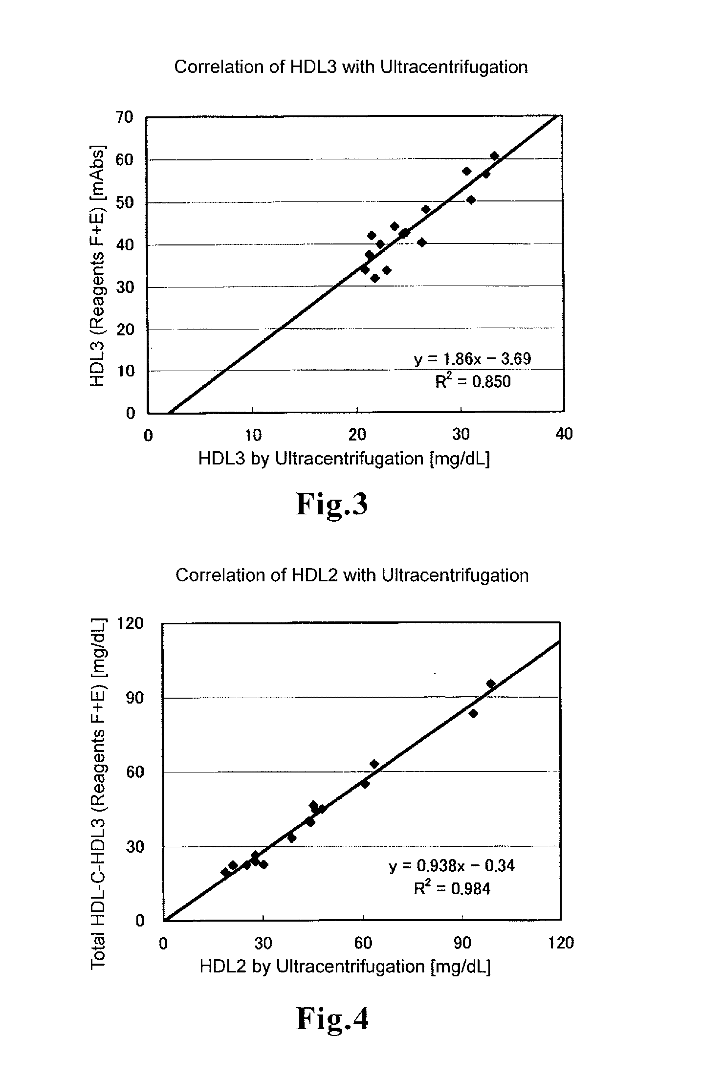 Method for quantifying cholesterol in high density lipoprotein 3