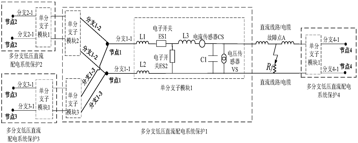 Fault detection and isolation method for multi-branch low-voltage direct current distribution system