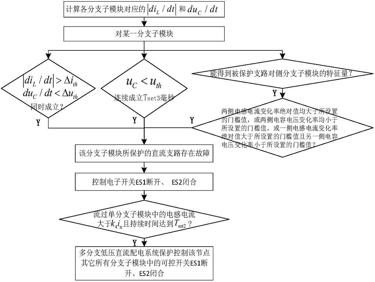 Fault detection and isolation method for multi-branch low-voltage direct current distribution system