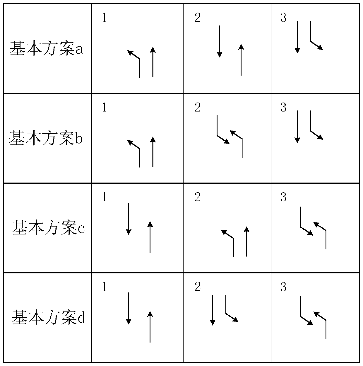 Unbalance intersection signal phase optimal design method based on queuing theory