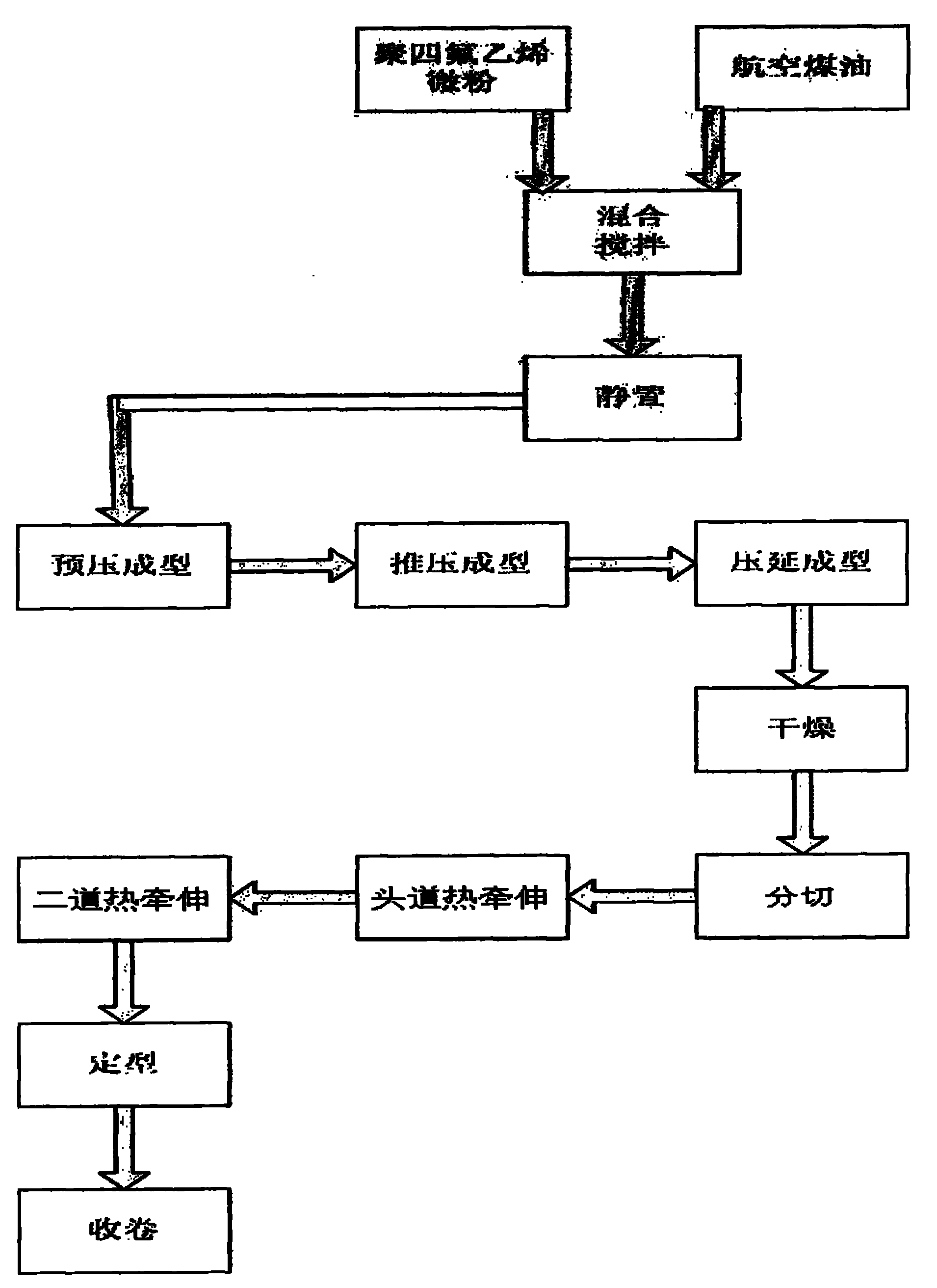 Manufacturing method of film split polytetrafluoroethylene fibers