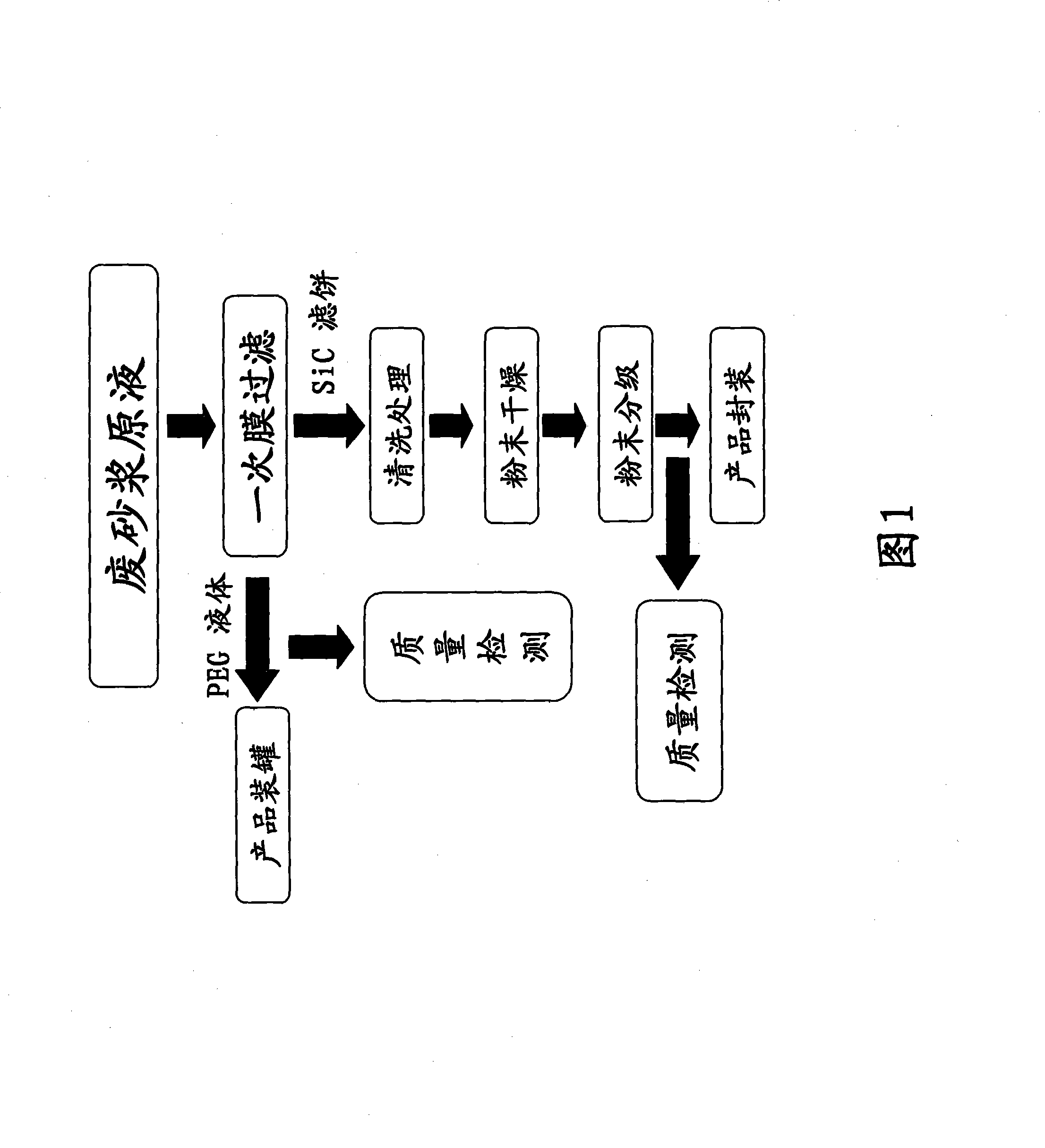 Mortar recovery technique for cutting single-crystal and polycrystalline silicon wire