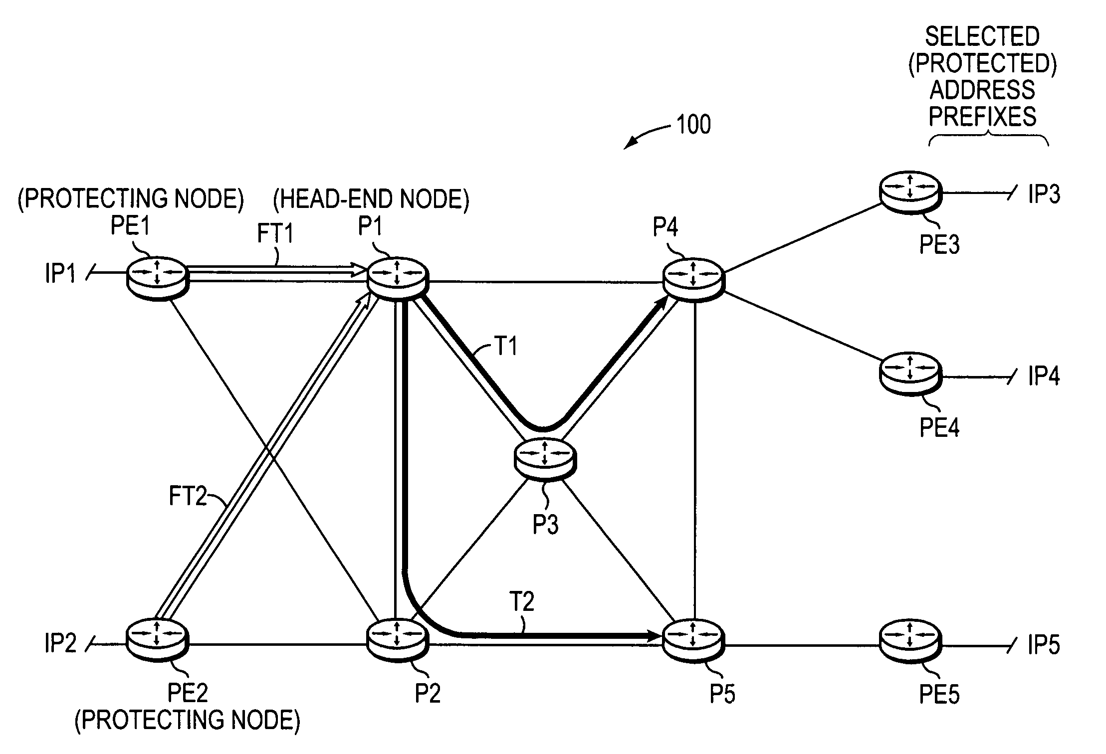 Dynamic protection against failure of a head-end node of one or more TE-LSPs