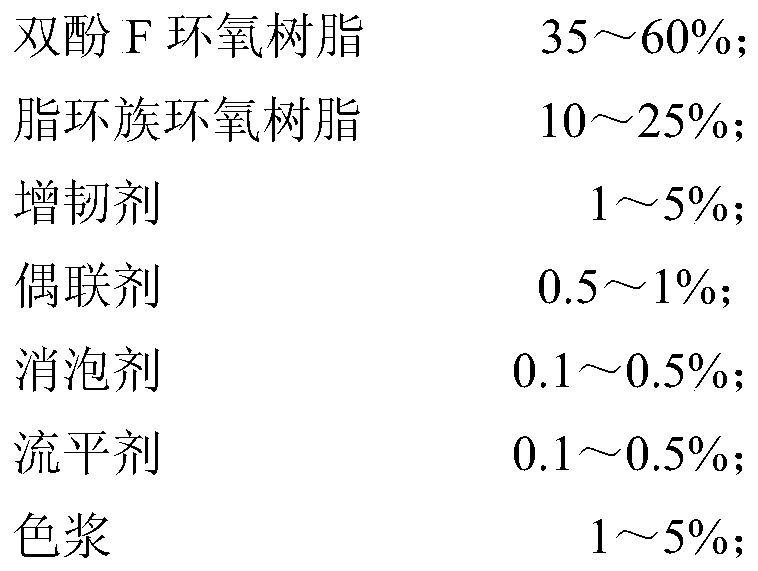 A kind of environment-friendly epoxy resin coating, environment-friendly coil material and preparation method thereof