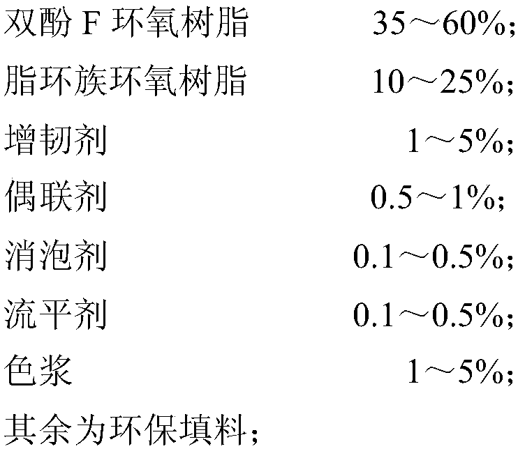 A kind of environment-friendly epoxy resin coating, environment-friendly coil material and preparation method thereof