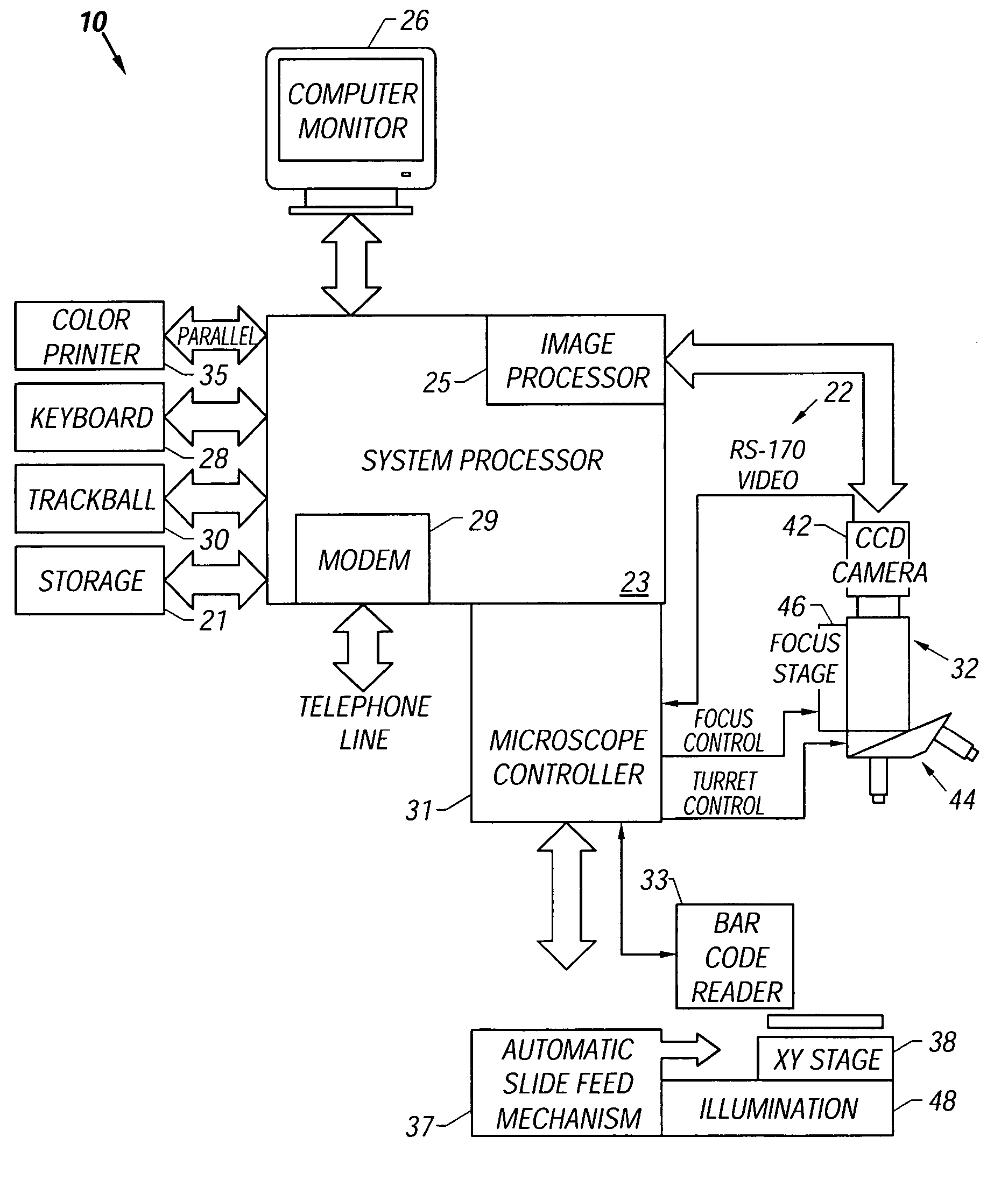 Method and apparatus for automated image analysis of biological specimens