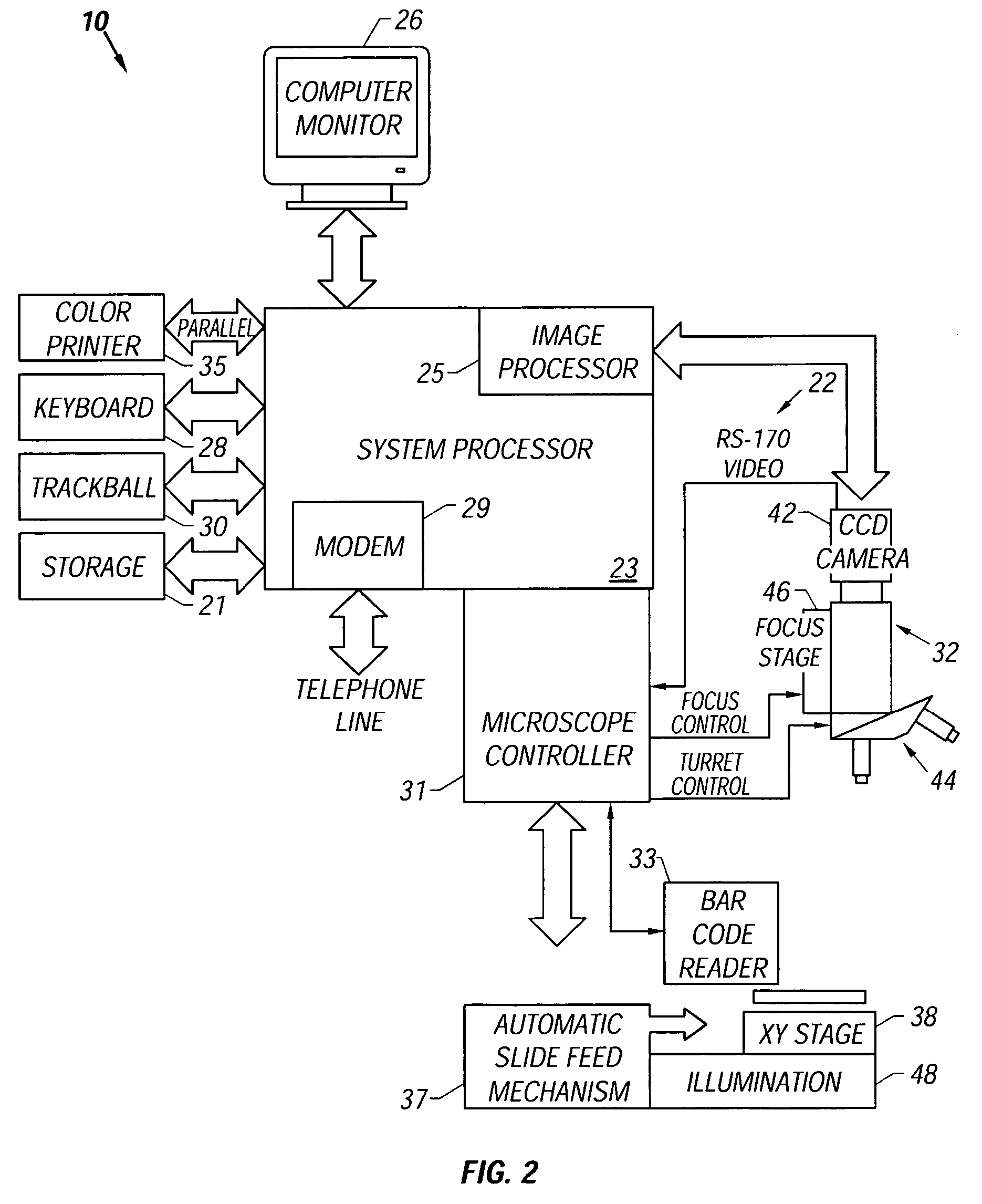 Method and apparatus for automated image analysis of biological specimens