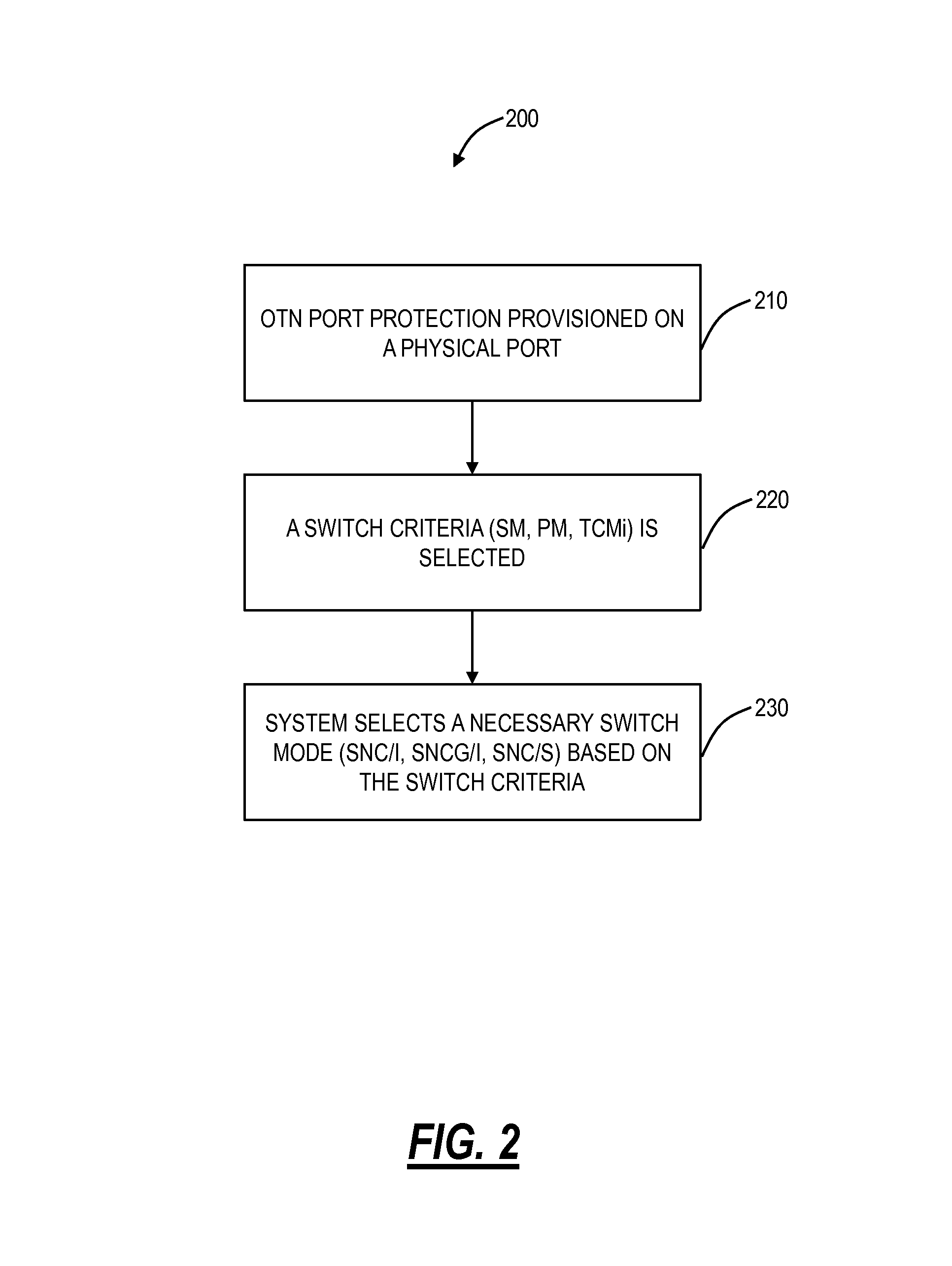 Optical transport network port protection systems and methods using flexible switch criteria