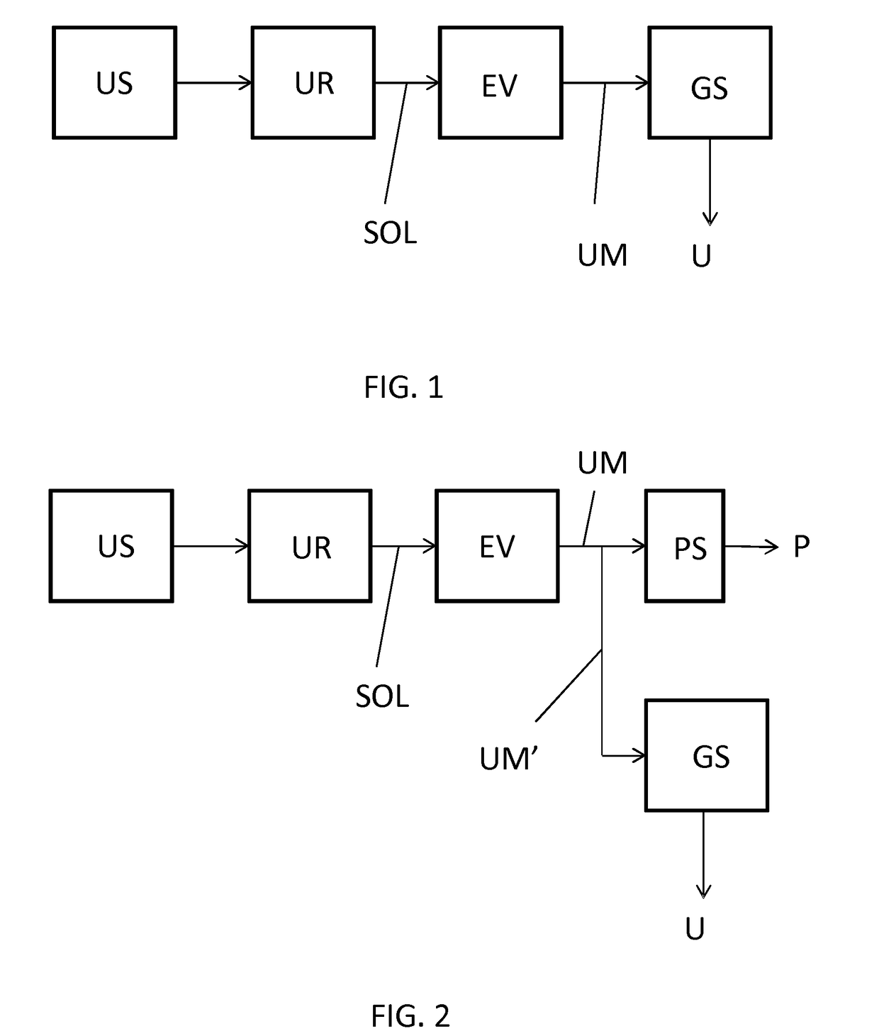 Method for producing solid urea by granulation