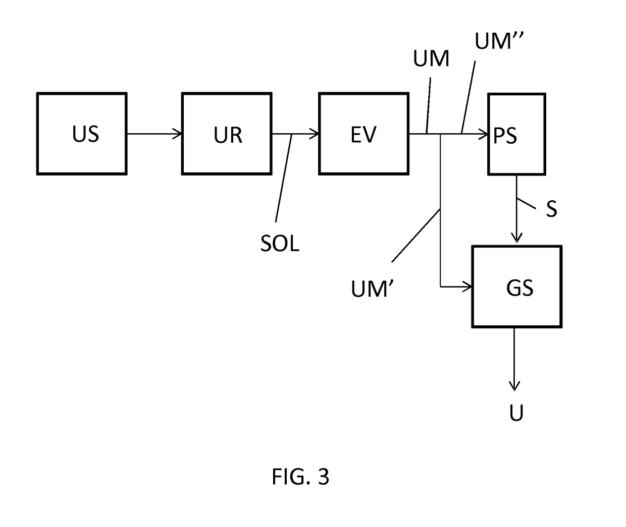 Method for producing solid urea by granulation