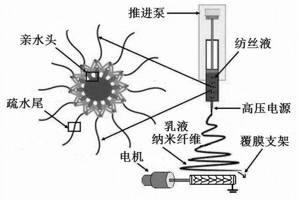 A kind of heparin-loaded aneurysm treatment covered stent and preparation method thereof