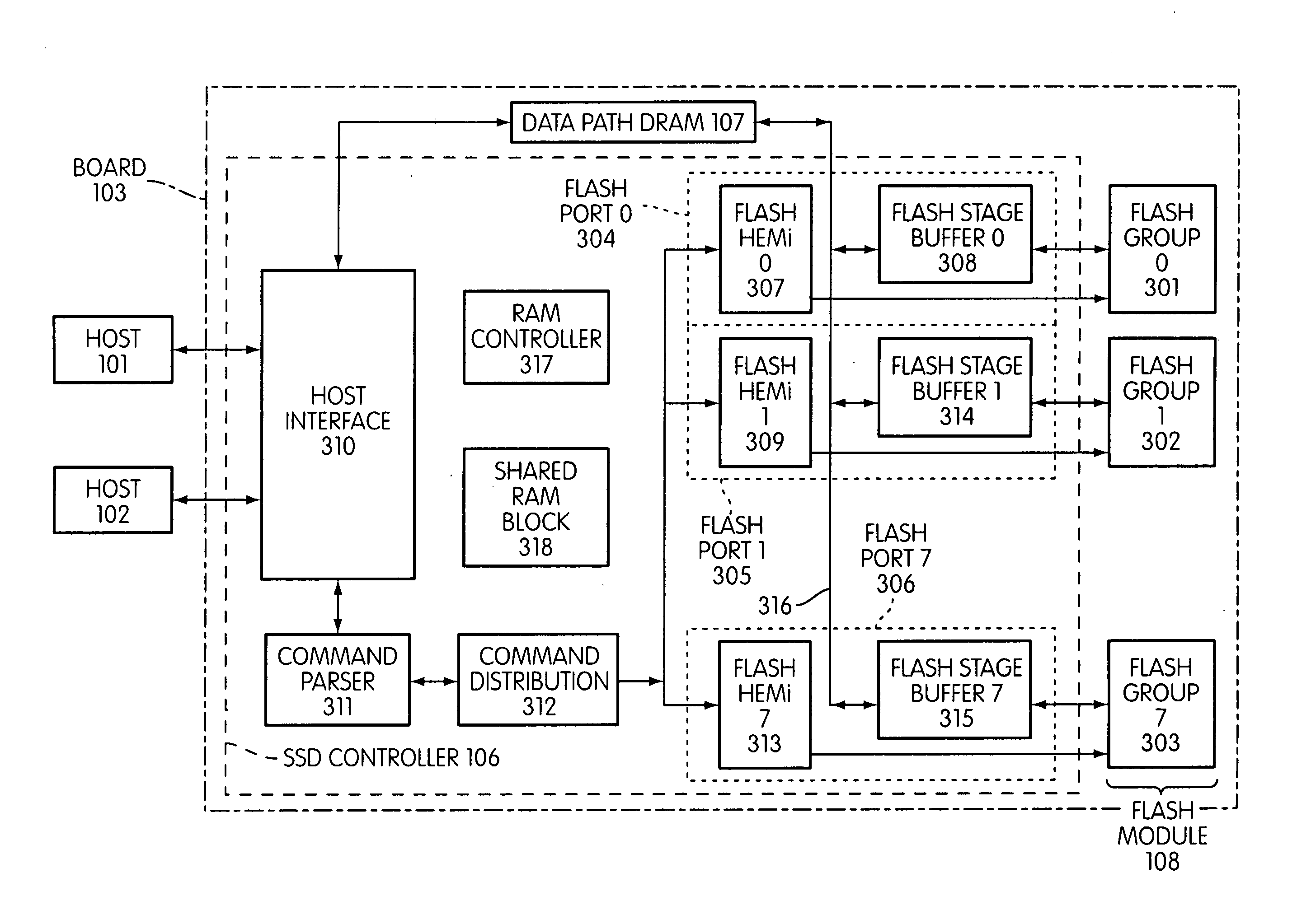 Flash memory controller and system including data pipelines incorporating multiple buffers