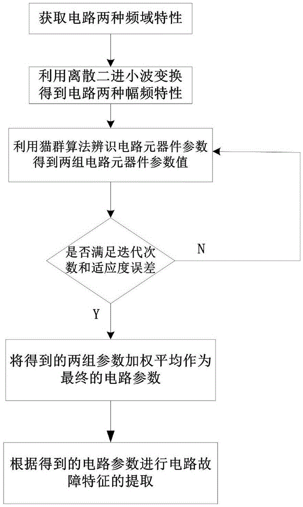 Buck-Boost circuit fault feature extraction method under variable conditions