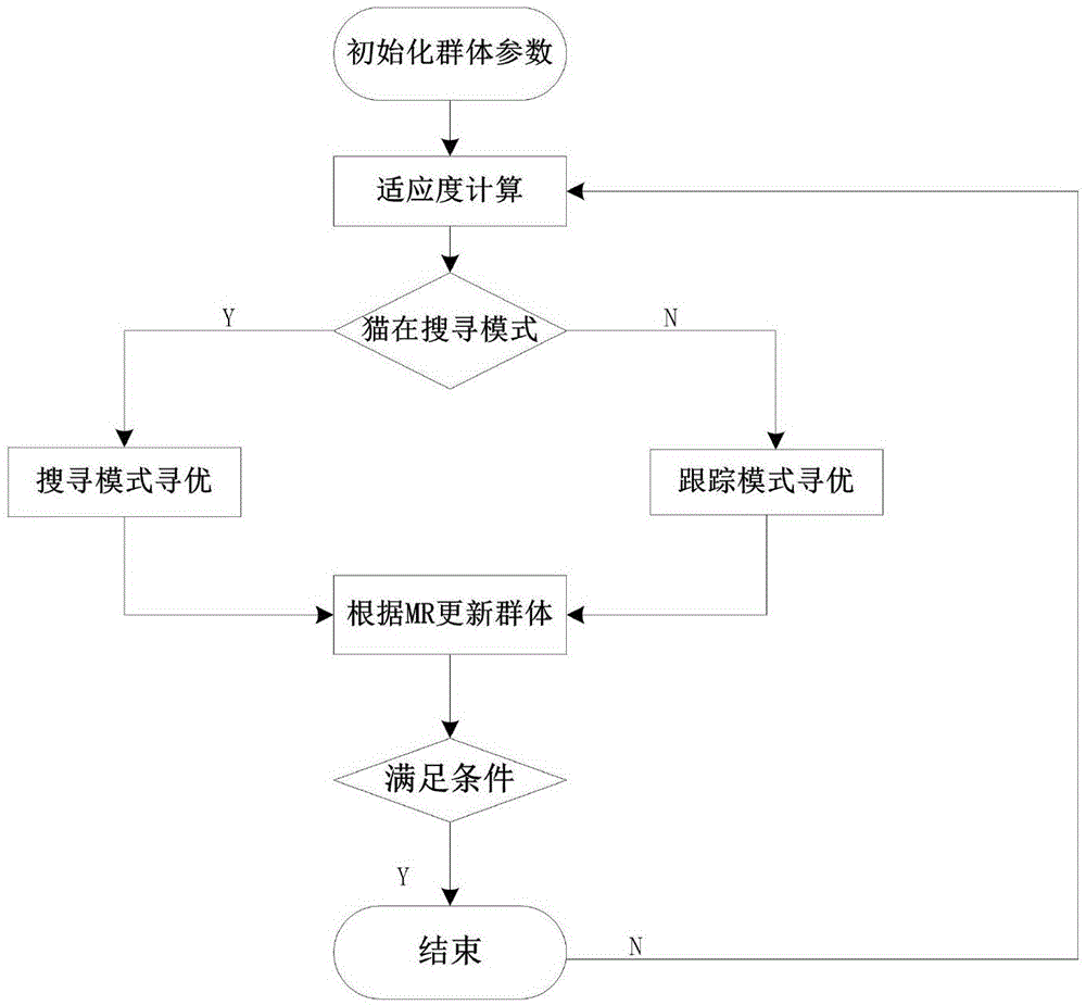 Buck-Boost circuit fault feature extraction method under variable conditions