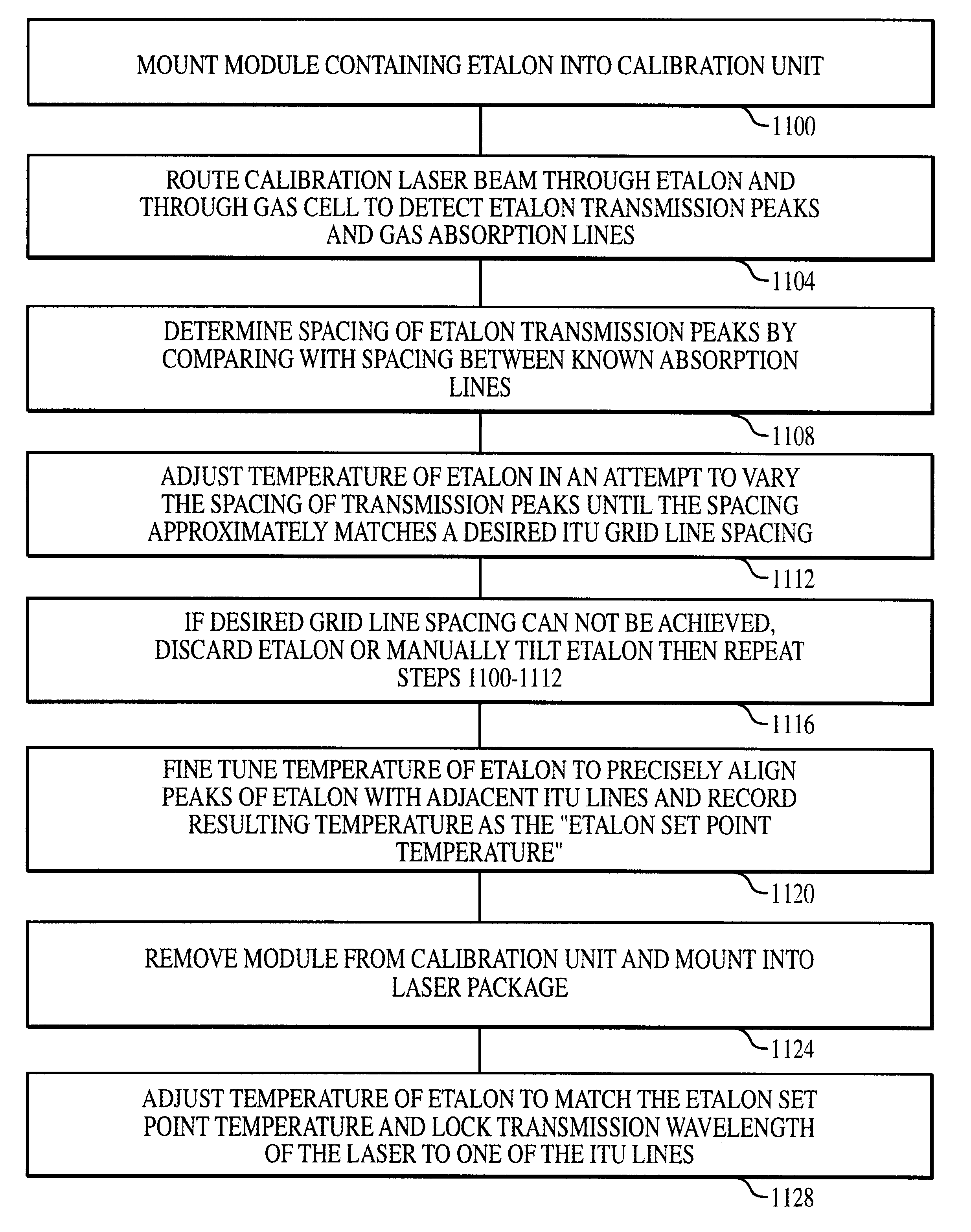 Method and system for locking transmission wavelengths for lasers in a dense wavelength division multiplexer utilizing a tunable etalon