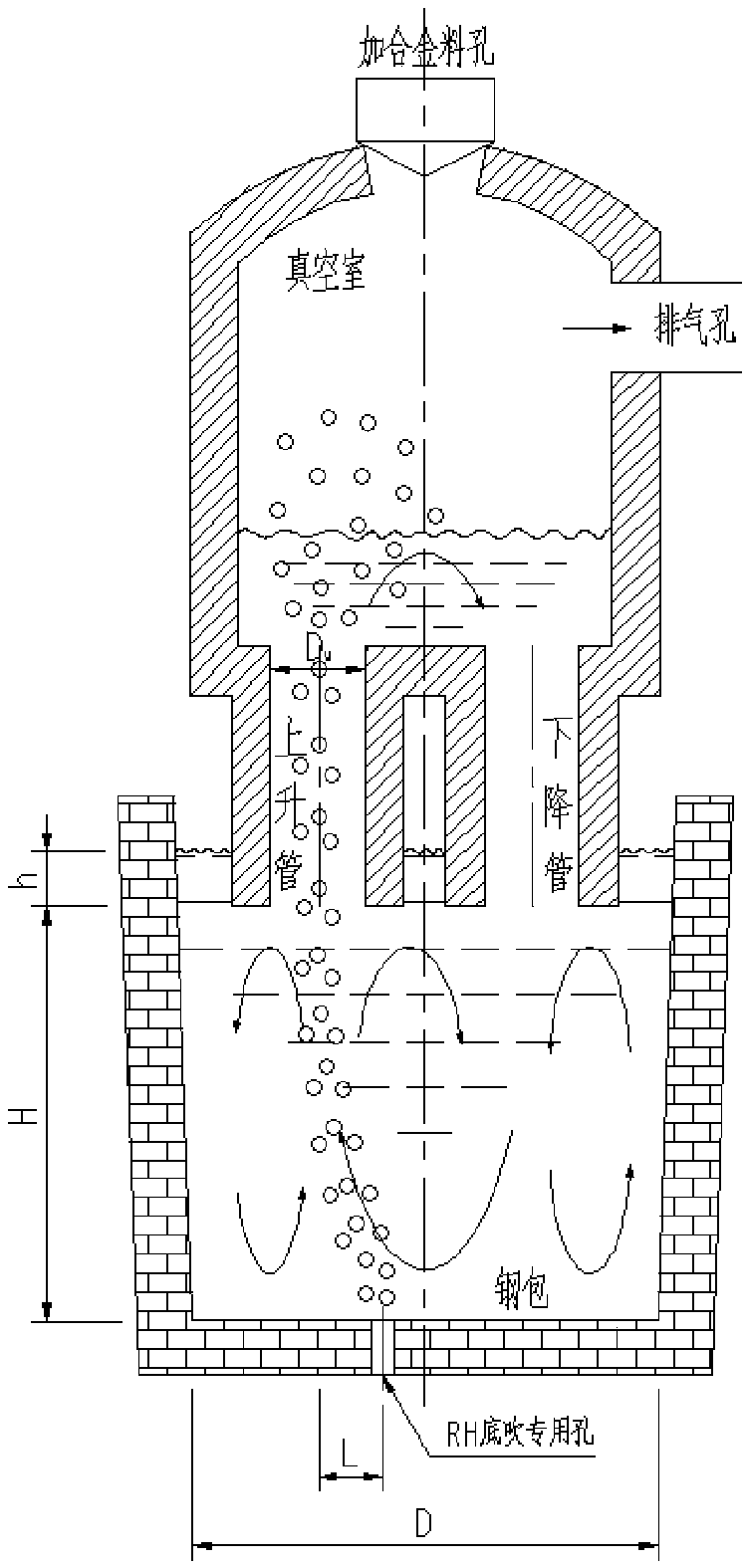 Method for increasing molten steel circulating flow quantity in RH refining process