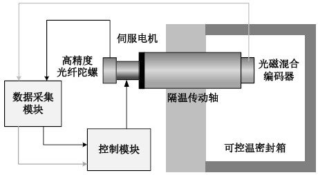 Photomagnetic encoder intelligent data fusion processing method and device for inhibiting temperature effect