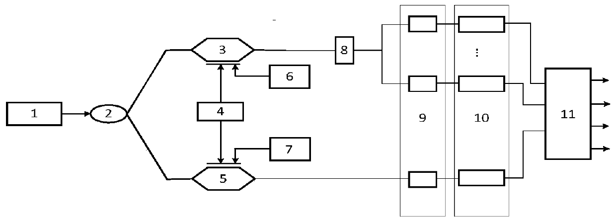 Asymmetric digital coding scheme based photon analogue-digital conversion system and method