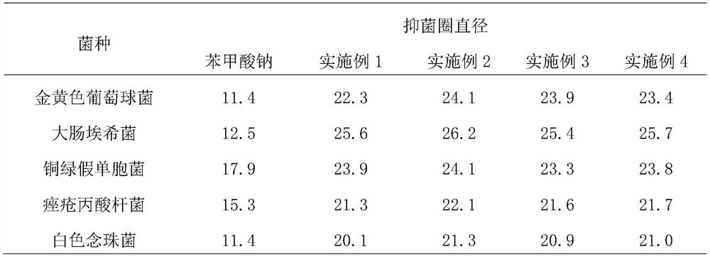 Skin care ointment containing litsea cubeba oil and preparation method thereof