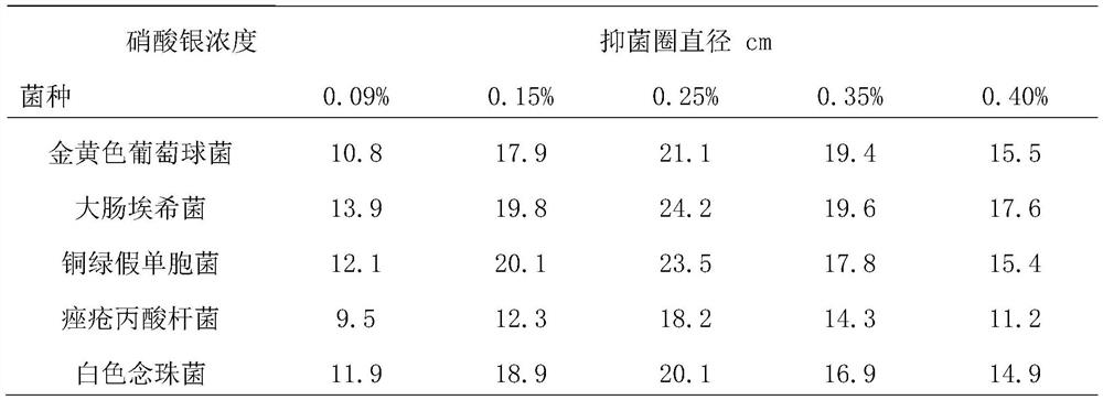 Skin care ointment containing litsea cubeba oil and preparation method thereof