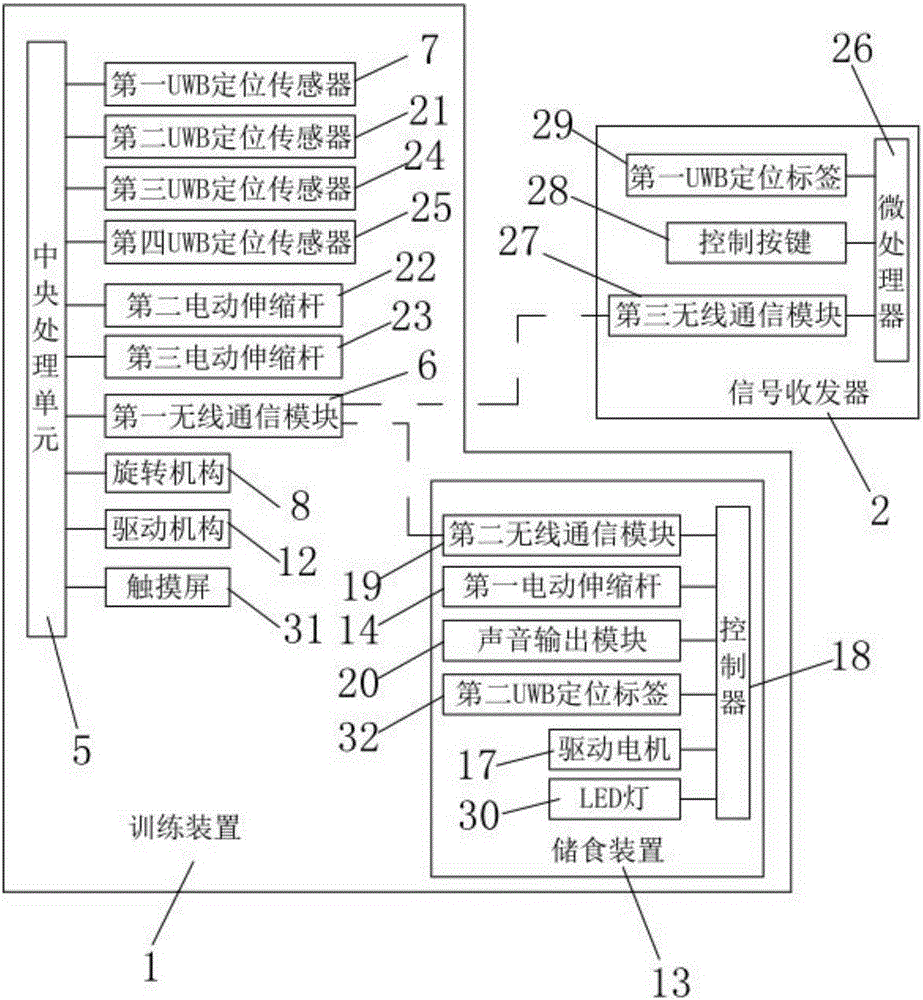 Pet bodybuilding system and control method thereof