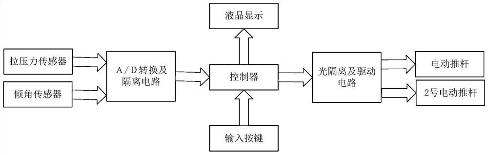 A back-lifting mechanism for pulling-proof patient's back clothes