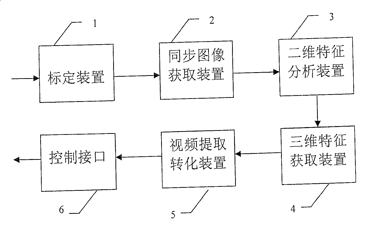 Game control system and method based on stereo vision