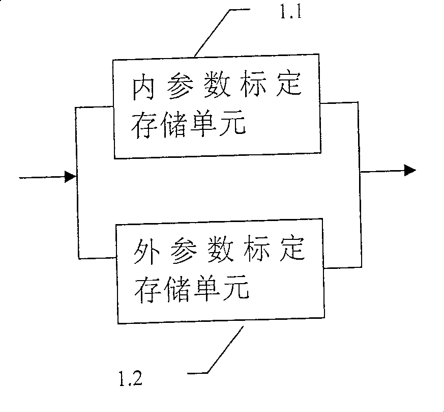 Game control system and method based on stereo vision