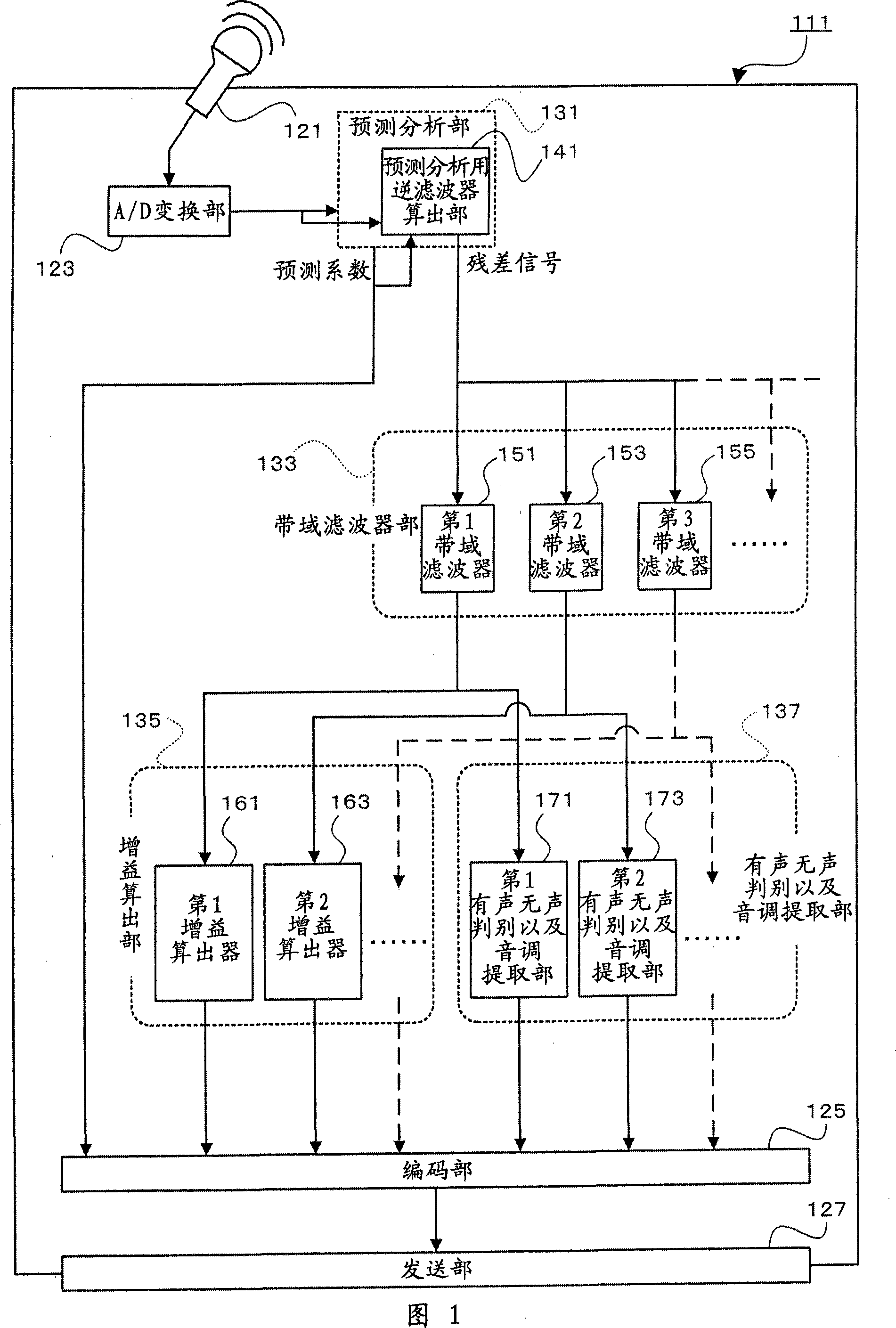 Speech coding apparatus, speech decoding apparatus, speech coding method, and speech decoding method