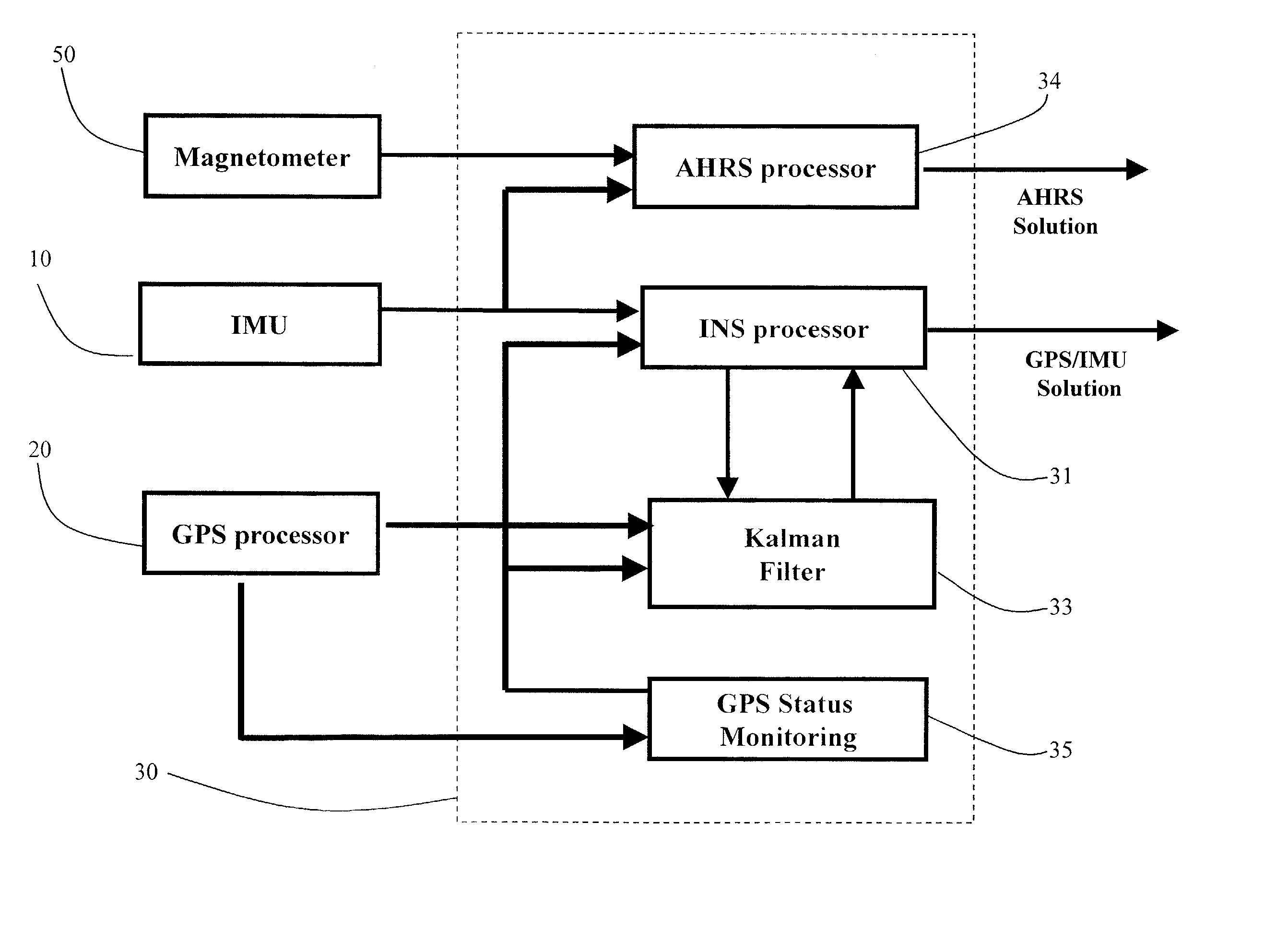 Positioning and navigation method and system thereof