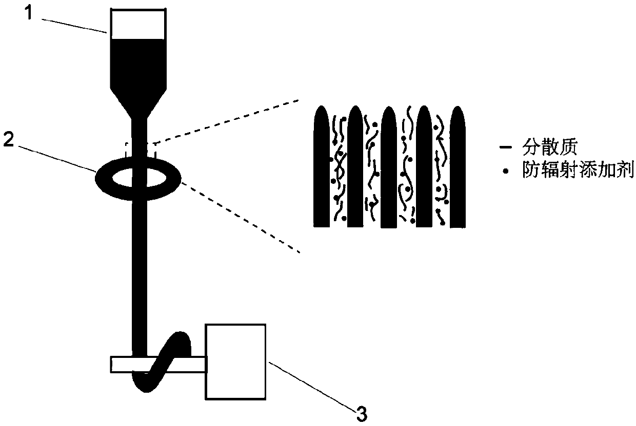 Preparation method, product and application of radiation-proof porous fiber with oriented pore structure