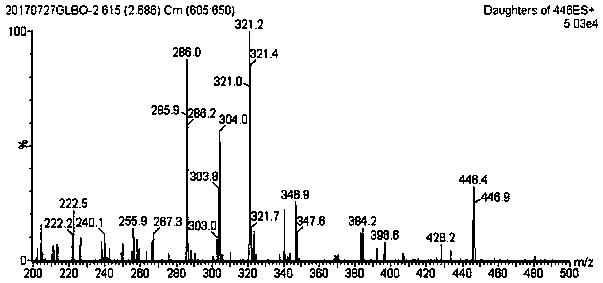 Method for using liquid chromatogram-tandem mass spectrometry to measure concentration of glipizide in plasma