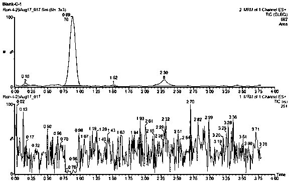 Method for using liquid chromatogram-tandem mass spectrometry to measure concentration of glipizide in plasma