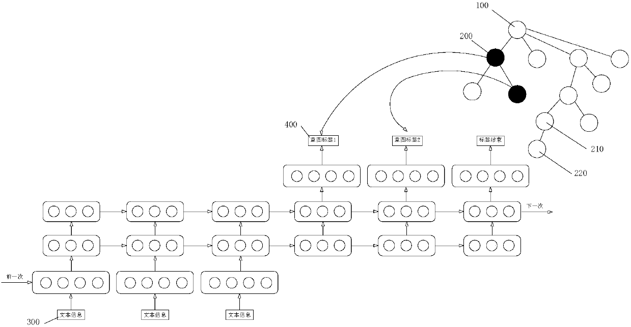 Man-machine interaction method and system and electronic equipment thereof