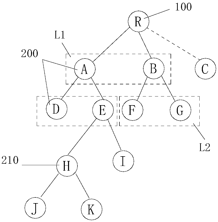 Man-machine interaction method and system and electronic equipment thereof