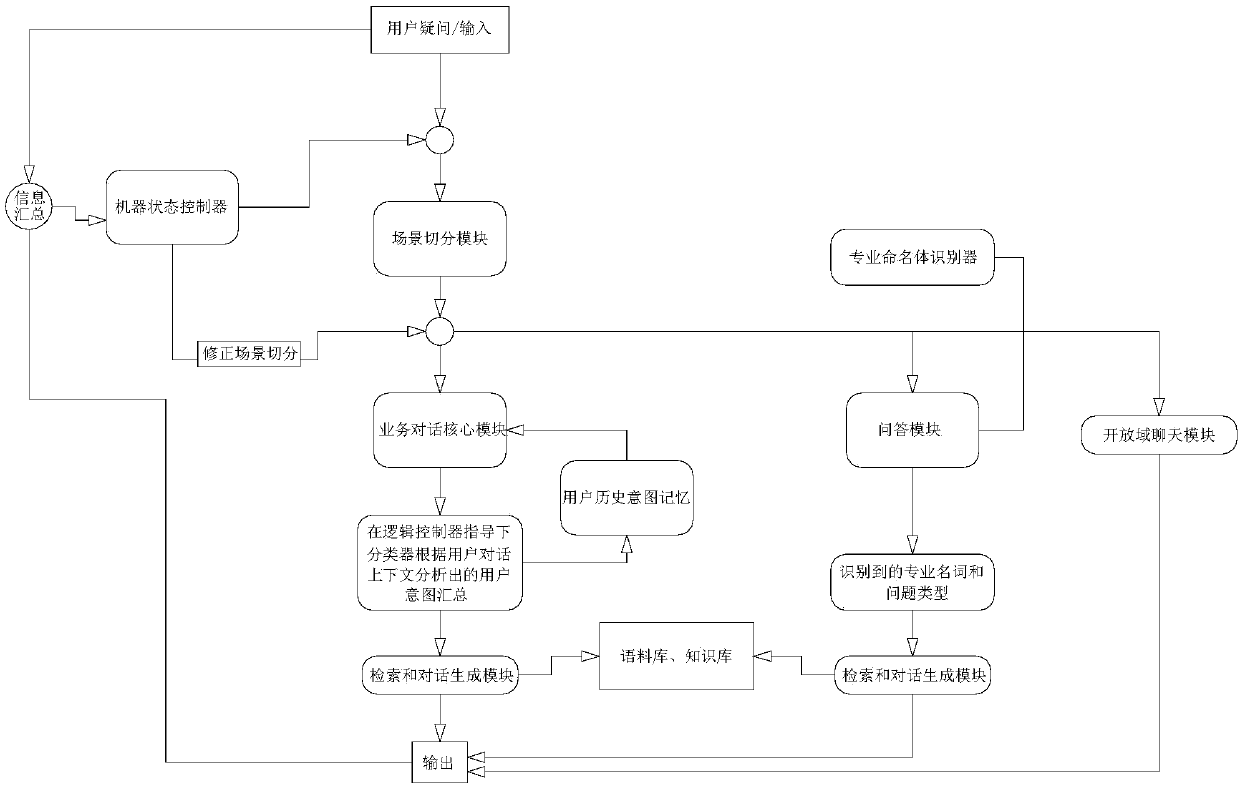 Man-machine interaction method and system and electronic equipment thereof