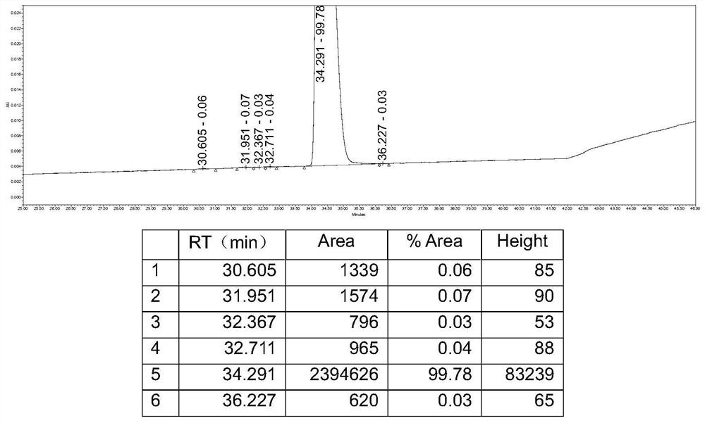 Method for purifying liraglutide