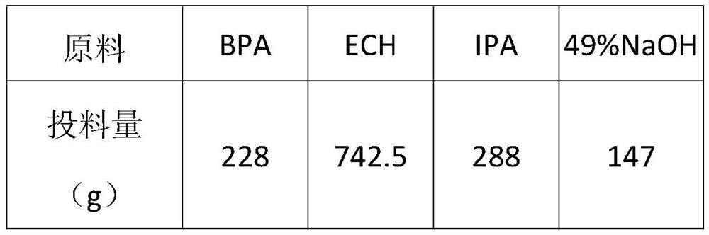 A kind of low temperature production liquid epoxy resin method